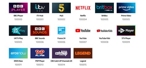 Unlike some commercial channels or regional PSBs it is unlikely (but not impossible) that any of the content will differ from the streams intended purely for the UK audience. . Freesat hidden channels